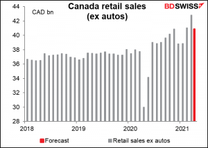 Canada retail sales (ex autos)