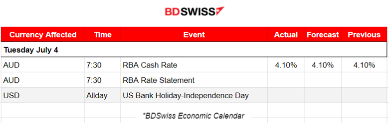 RBA Rate Unchanged, AUD Intra Shock and Retracement, U.S. Stocks Slowdown Again, Metals Higher