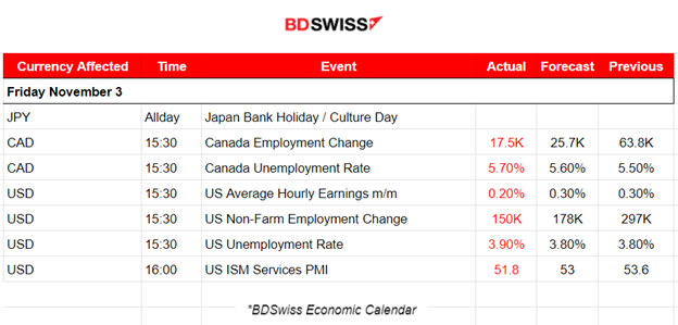 Weak U.S. NFP and high unemployment rate, USD slumps, Canada’s employment data worse, Gold remains stable, Crude dropped