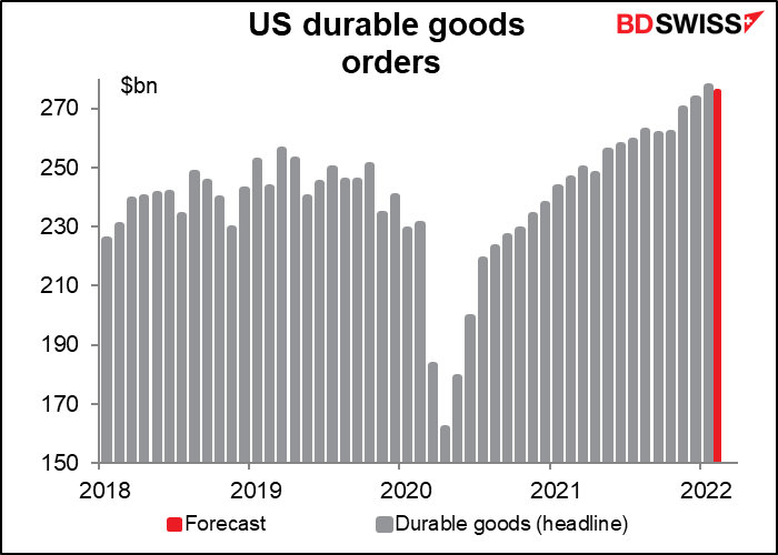 US durable goods orders