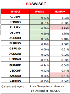 U.S. Stock Market strong performance, Bitcoin quick retracement, Metals lower, Crude oil steady, U.S. inflation report ahead