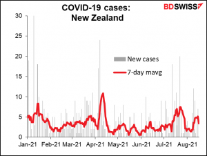 COVID-19 cases: New Zealand