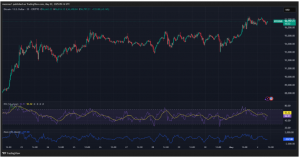 Expert Technical & Fundamental Insights – 02.05.2025