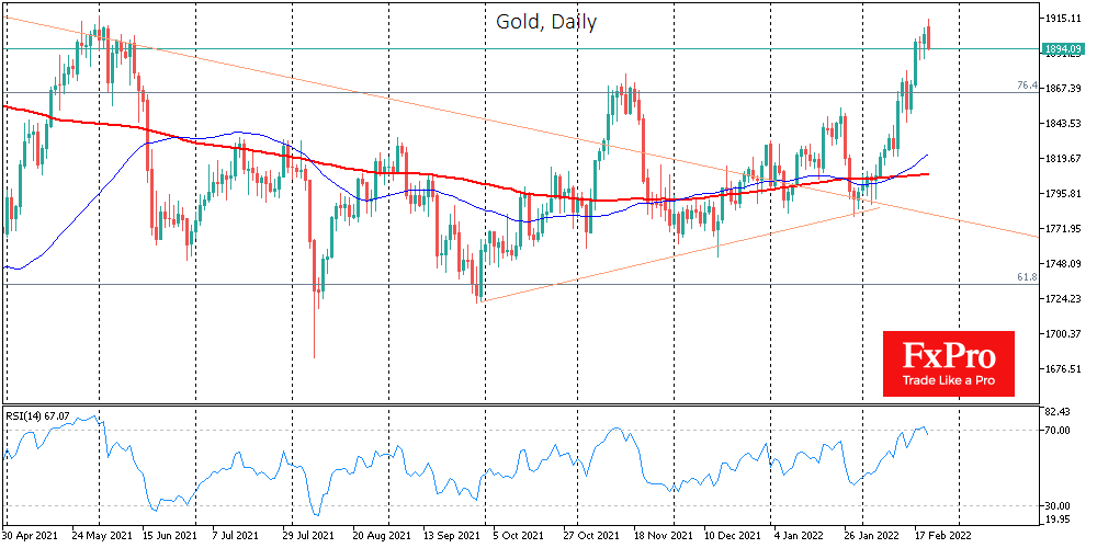 Gold Appears Exhausted after a Rally