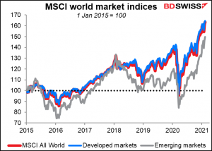 MSCI World Index