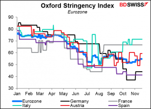 Oxford Stingency Index