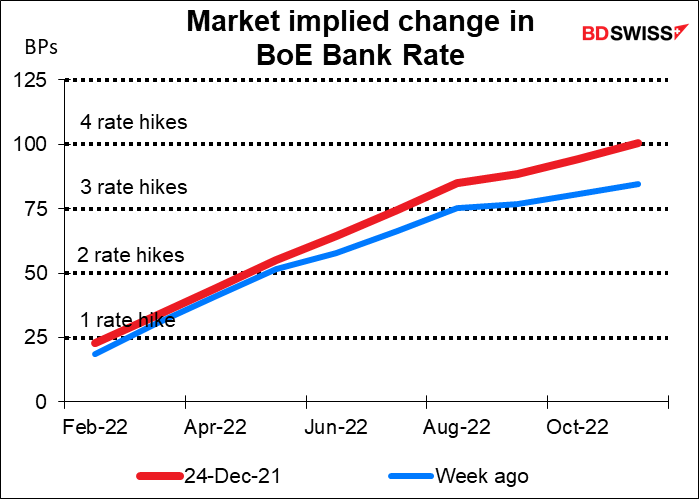 Market implied change in BoE Bank Rate