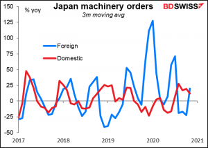 Japan machinery orders