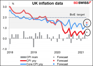 UK inflation data