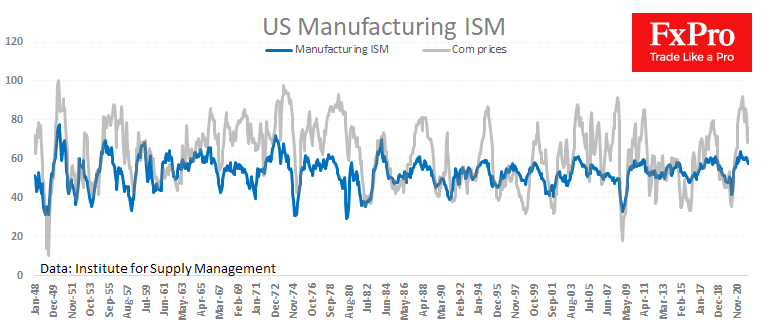 US manufacturing ISM slowed amid more hawkish Fed