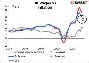 UK wages vs inflation