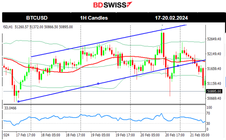 Canada’s inflation eased, annual at 2.4%, The U.S. dollar weakened, U.S. indices downtrend continues, Gold upwards, Crude oil dropped