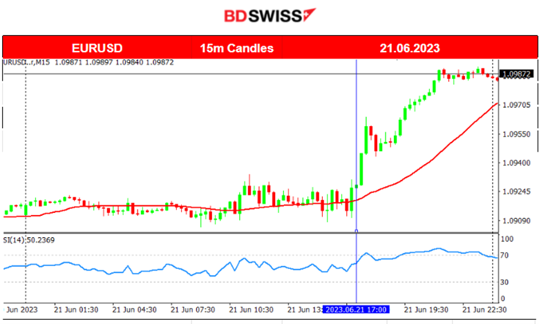Powell Causes USD Weakening, Stubborn Inflation for the U.K., Canada’s Steady Consumer Spending, Will the BOE Surprise With Hike to 5%?
