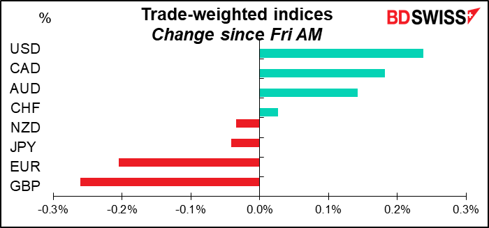 Trade-weighted indices