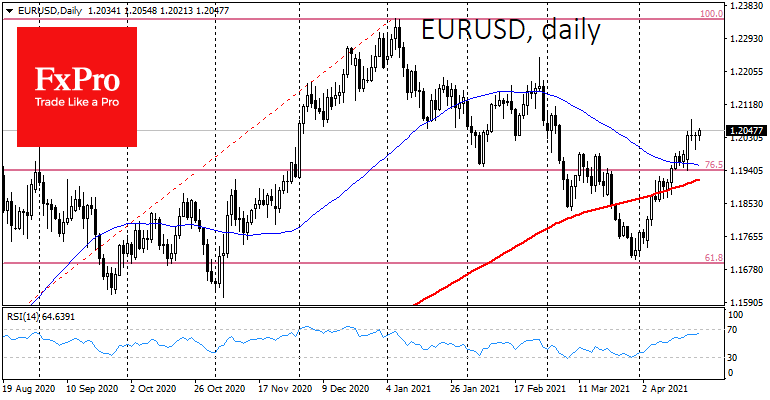 ECB meeting has potential to dramatically affect  euro