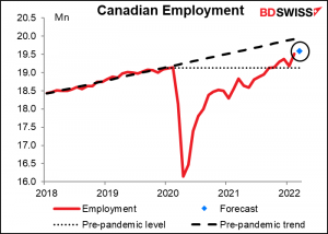 Canadian Employment