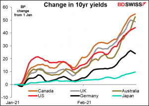 Change in 10yr yields