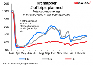 Citimapper # of trips planned