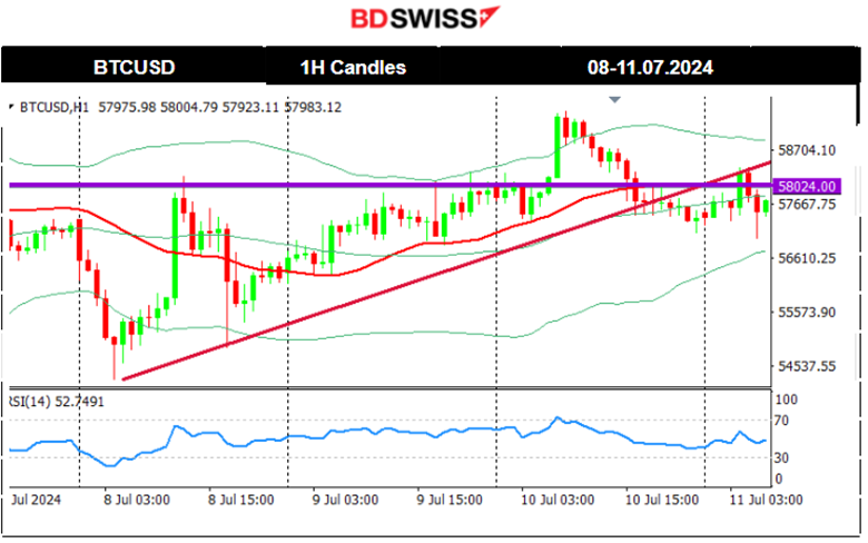 RBNZ Kept Rates Steady, China’s Inflation Lower, U.S. Stocks Jumped, Crude Oil and Gold Higher, Bitcoin Stable, U.S. CPI Inflation Report Ahead