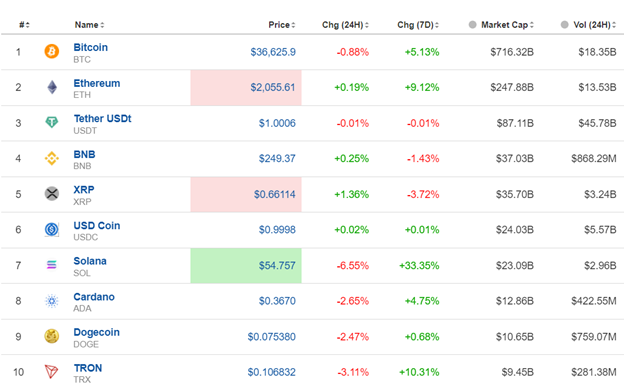 Gold awaits reversal, Crude higher, U.S. stocks settle, USD stable amid U.S. inflation data release
