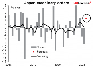 Japan machibery orders