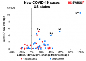 New COVID-19 cases US states
