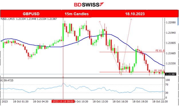 U.K.’s CPI (y/y) Higher Than Expected, U.S. Crude Inventory 4.5M b Draw, U.S. Stock Market Crash Intraday, Gold & Crude Moved Higher