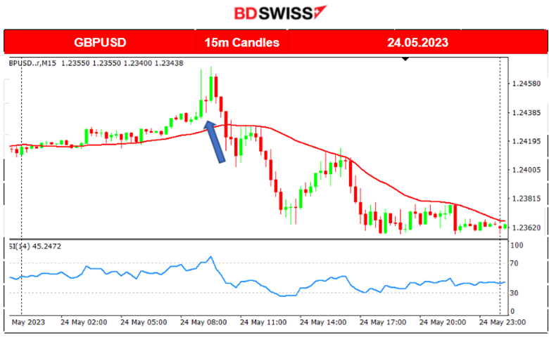 U.K.s Inflation to 1-Digit, NZD Huge Drop, USD Gaining, U.S. Stocks Rise Sharply After FOMC