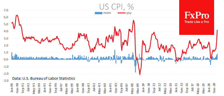 Will the Dollar take its chance to rebound?