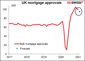 UK mortgage approvals