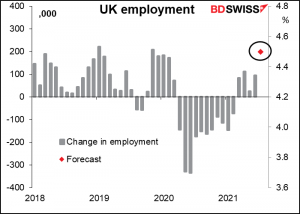 UK employment