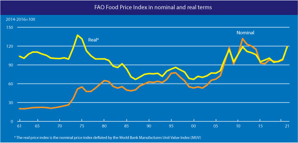 Upside Down World: Strong Macro Data is Bad news Now