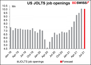 US JOLTS job openings