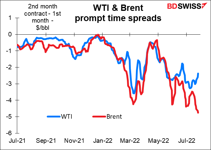 WTI & Brent prompt time spreads
