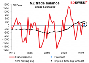 NZ trade balance