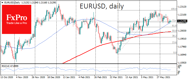 Dollar Boom or Bust? All Eyes on Fed Today