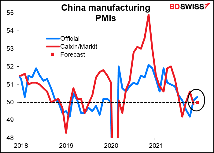 China manufacturing PMI