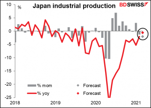 Japan Industrial production