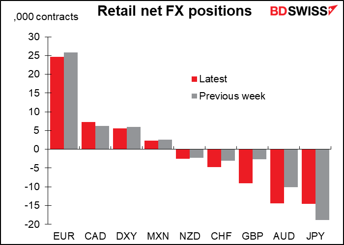 Retail net FX positions