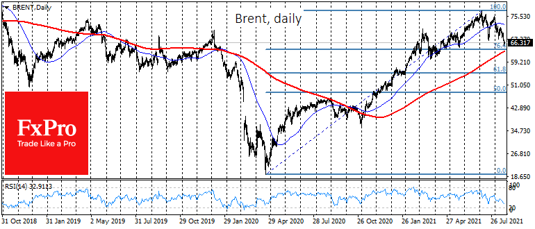 Oil to Correct to $55 by End of Year