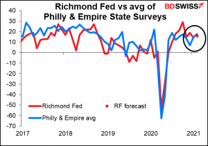 Rechmond Red vs avg of Philly & Empire State Surveys