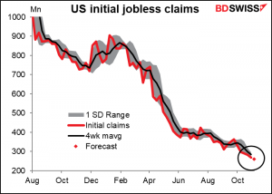 US initial jobless claims