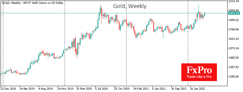 Gold and Dollar take a Breather, but Rally Hardly over