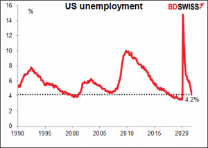 US unemployment