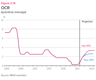 OCR (quarterly average)