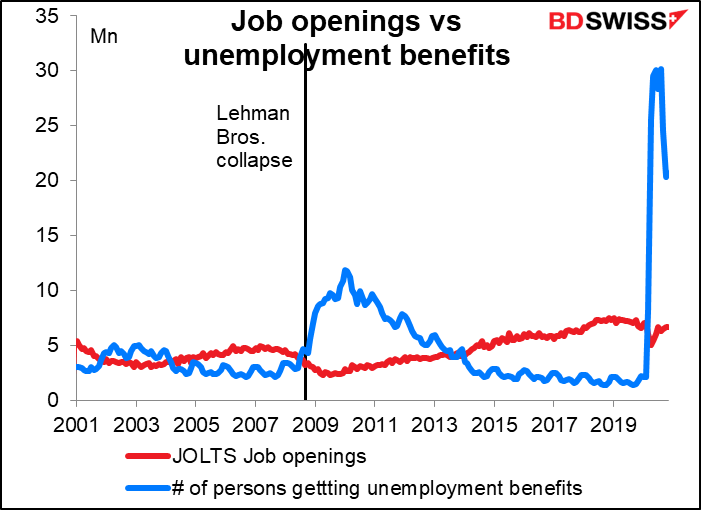 Job openings vs unemployment benefits