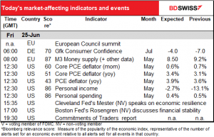 Today’s market-affecting indicators and events