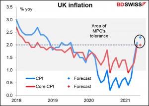 UK inflation