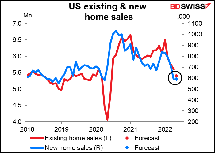 US existing  & new home sales