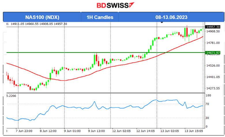 U.K. High Employment Change and Wages Up, U.S. Inflation Falls,  Metals Dropped, U.S. Stocks Remain High, Crude Oil Jumps